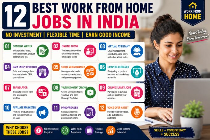 Work From Home Jobs India No Investment