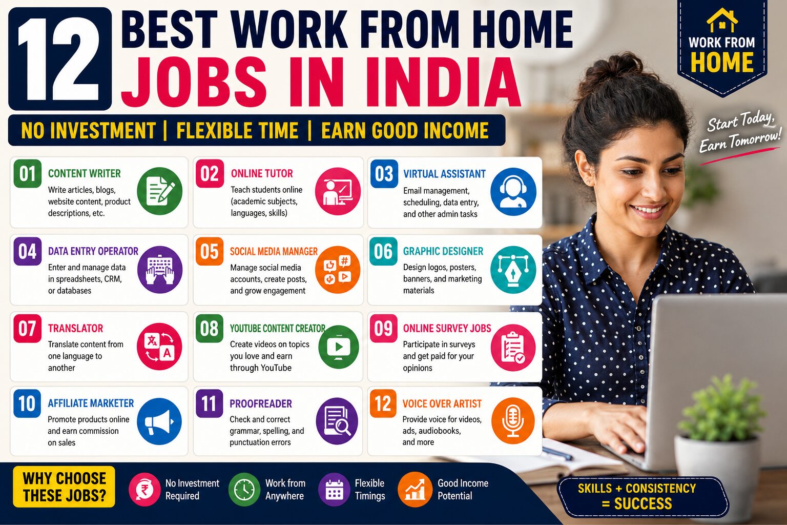 Work From Home Jobs India No Investment