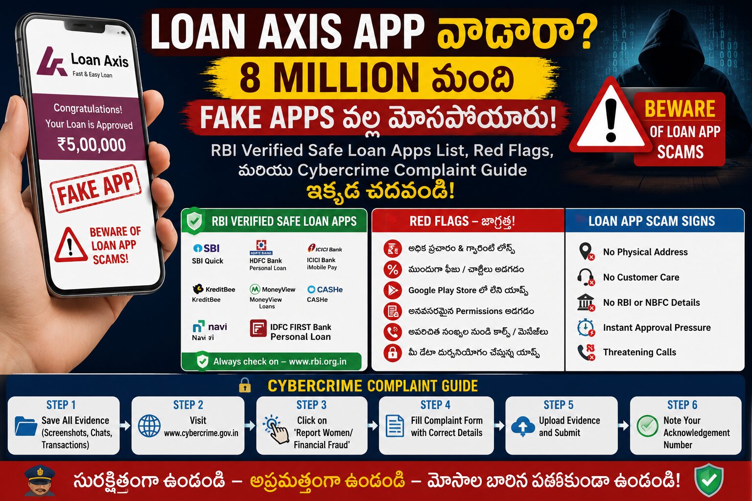 లోన్ యాక్సిస్ యాప్ real or fake — మోసం నుండి రక్షణ పొందండి 2026